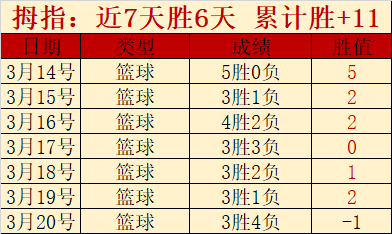费内巴切,逆袭博德鲁,姆体育,QQ体育,企鹅体育,体育博彩,体育赛事投注,QQ体育平台,体育投注