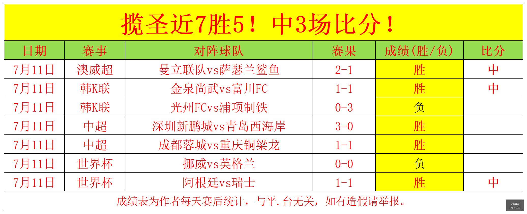 纳什威尔主,场强势分析,能否持续辉,QQ体育,企鹅体育,体育博彩,体育赛事投注,QQ体育平台,体育投注
