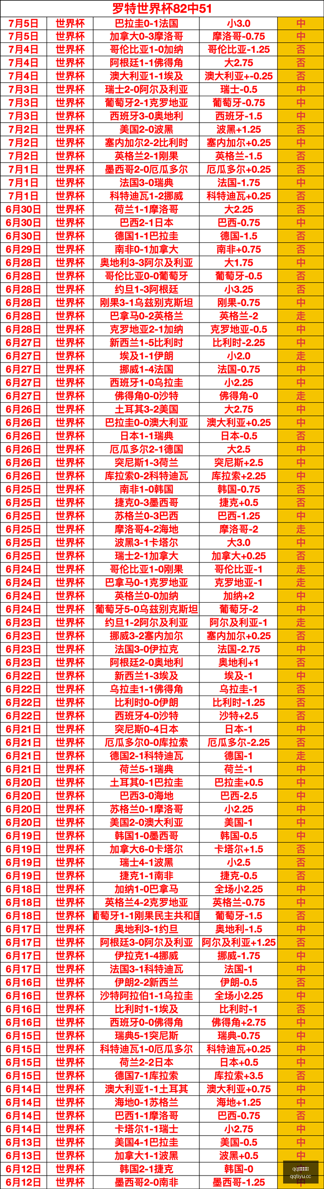 赛段风云再,斩获第二五,生涯五杀次,QQ体育,企鹅体育,体育博彩,体育赛事投注,QQ体育平台,体育投注