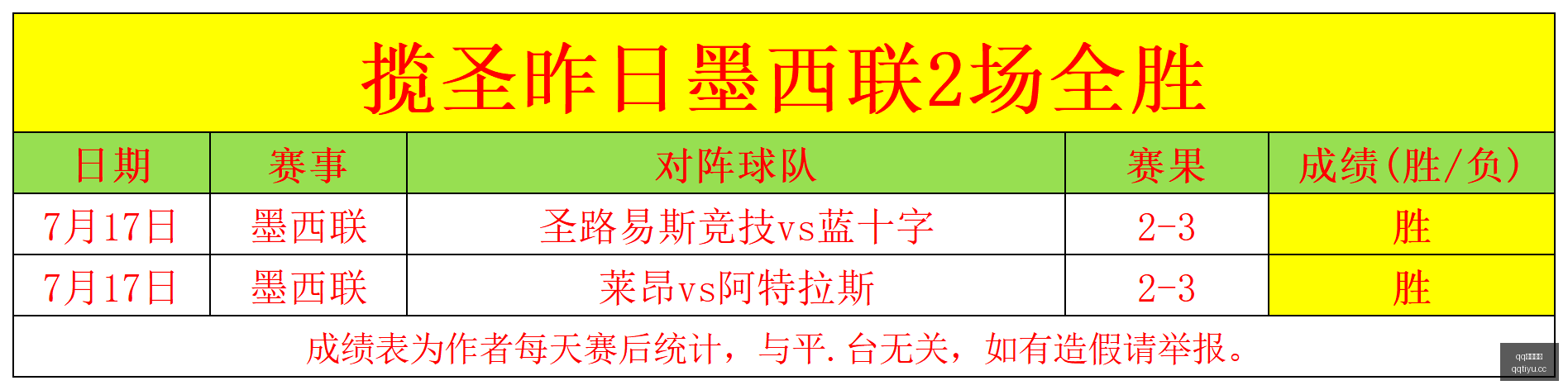 詹姆斯降薪,创历史第一,巧妙退位,QQ体育,企鹅体育,体育博彩,体育赛事投注,QQ体育平台,体育投注