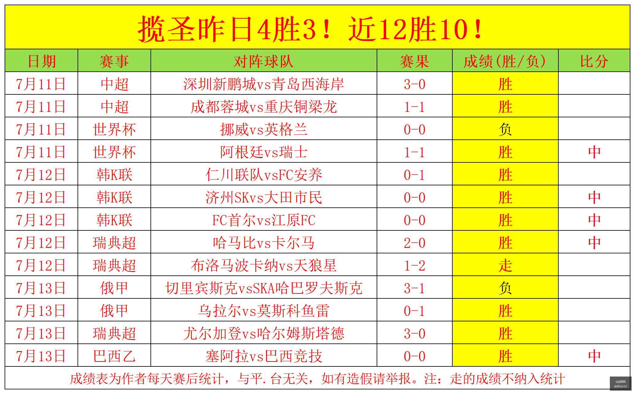 利物浦夺冠,关键,巴尔科拉加,QQ体育,企鹅体育,体育博彩,体育赛事投注,QQ体育平台,体育投注