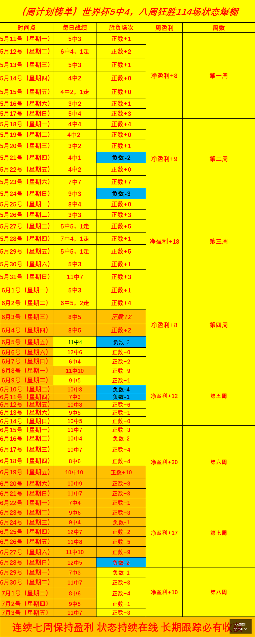 曼城热身赛,风云,努内斯受伤,QQ体育,企鹅体育,体育博彩,体育赛事投注,QQ体育平台,体育投注