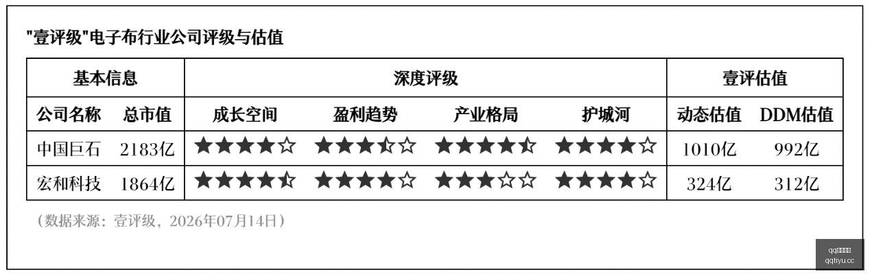 火箭豪取七,人得分盛宴,灰熊遭惨败,QQ体育,企鹅体育,体育博彩,体育赛事投注,QQ体育平台,体育投注