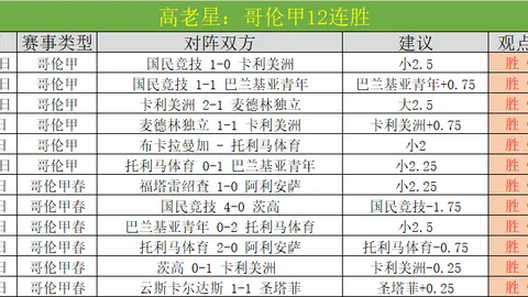 “库尼亚角球制胜，狼队以10人优势2-0击败曼联”